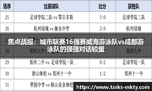 焦点战报：城市联赛16强赛威海游泳队vs成都游泳队的强强对话较量